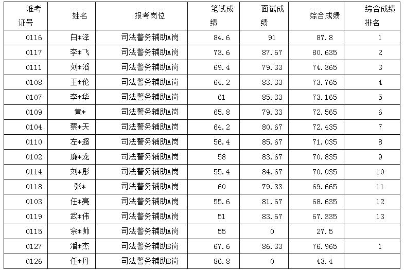 QQ截图20230329092907.jpg QQ截图20230329092907.jpg