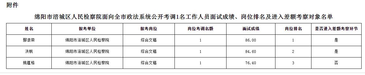 微信截图_20230613120727.jpg 微信截图_20230613120727.jpg